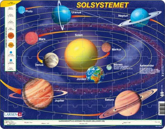 Puslespill solsystemet fra LA Larsen puslespillfabrikk